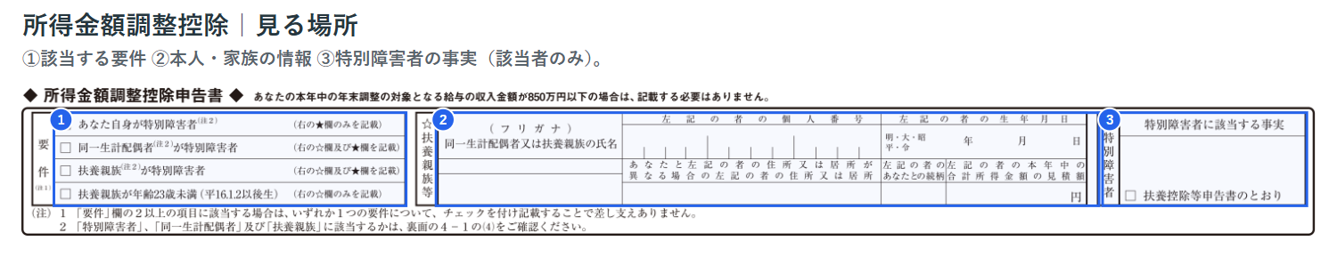 所得金額調整控除の要件と本人・家族情報を記入する場所