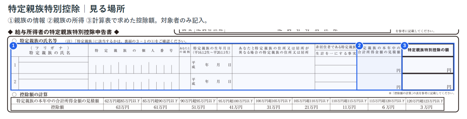 特定親族特別控除の氏名等・所得・控除額を記入する場所