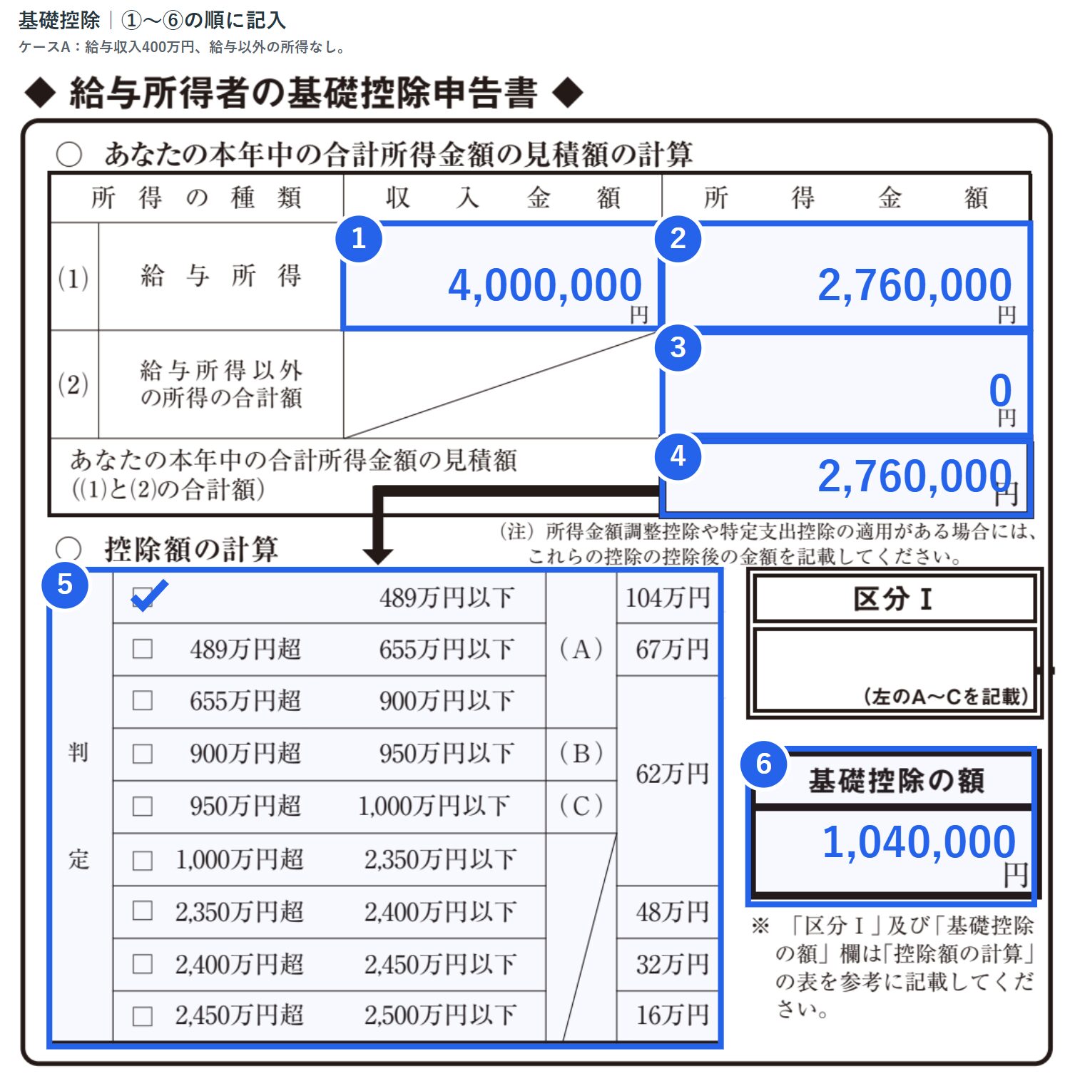 基礎控除申告書の6ステップに対応する枠と番号、給与収入400万円の記入例