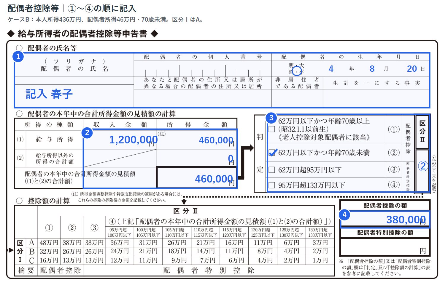 配偶者控除等申告書の4ステップに対応する枠と番号、配偶者所得46万円の記入例